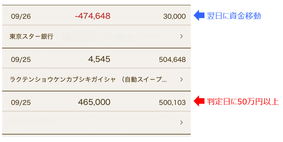 特典を獲得するための実例画像