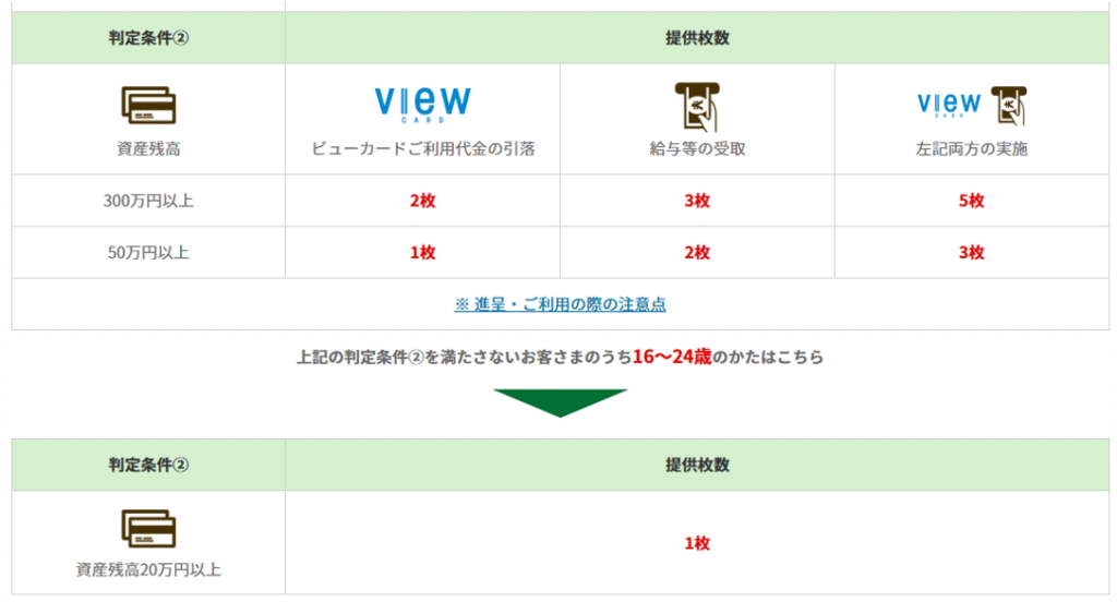 JRE BANK特典の表