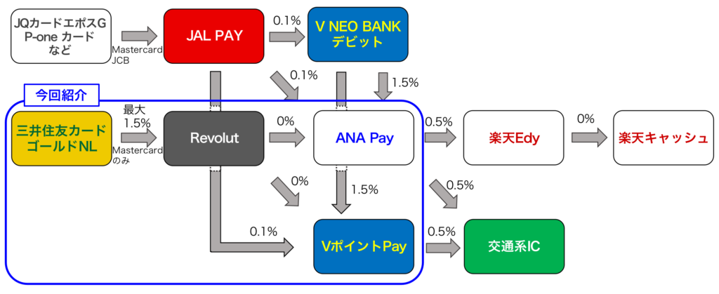 チャージルート全体像