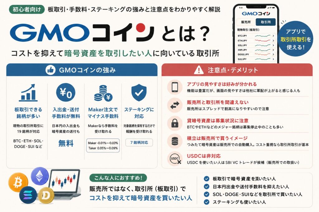 GMOコインの全体像