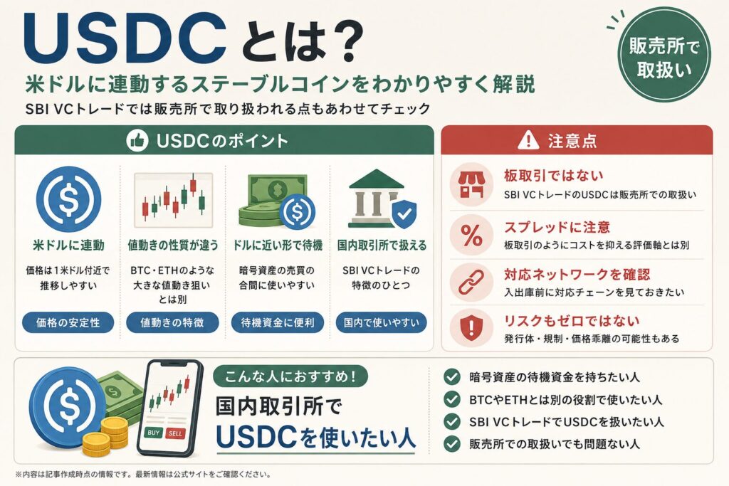 USDCとは?
