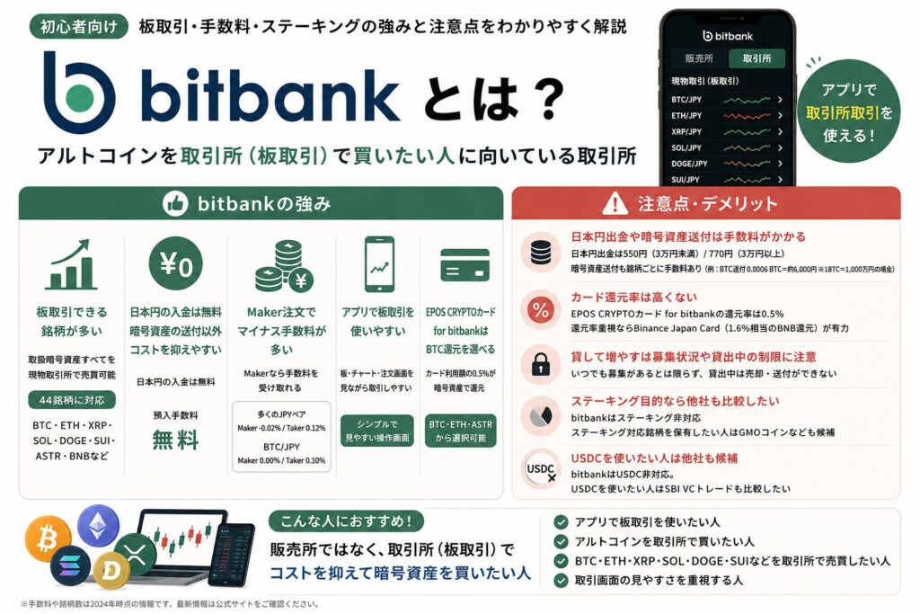 bitbankとは?