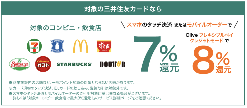 対象のコンビニ・飲食店