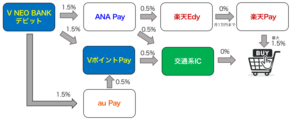 2026年11月以前まで使えたチャージルート