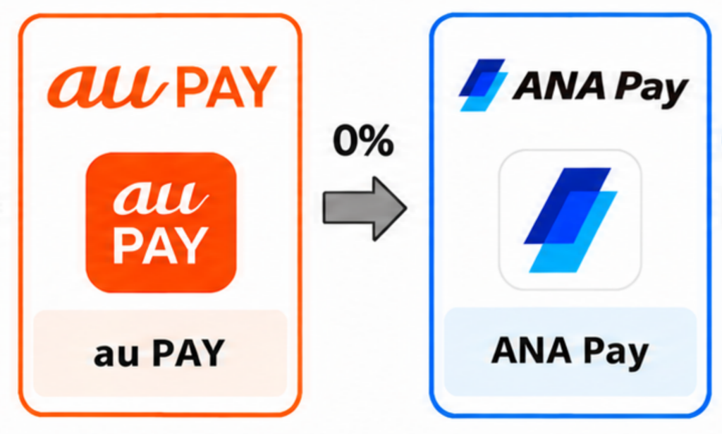 au PAY→ANA Pay
